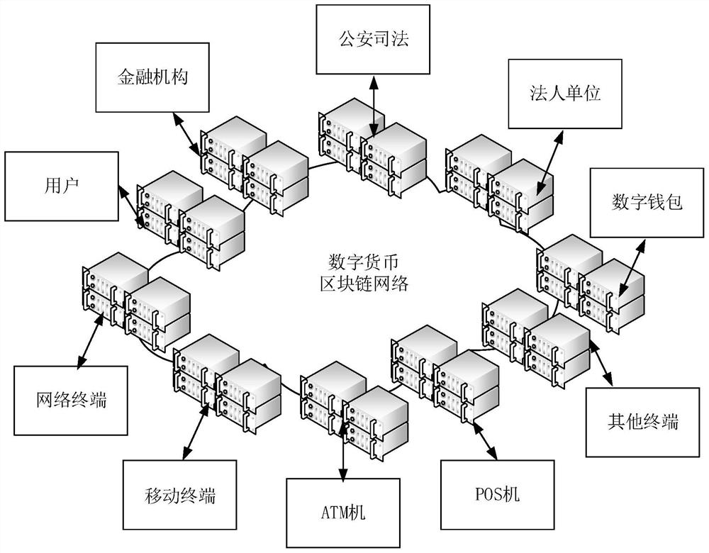 Blockchain-based currency circulation supervision method and system, equipment and medium