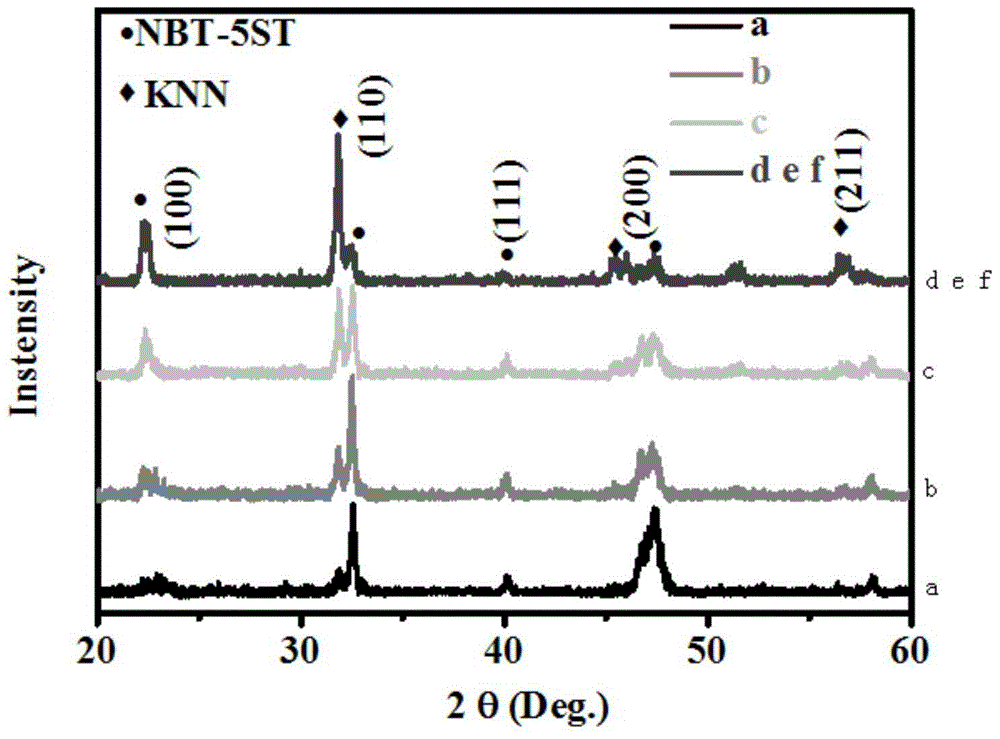 A bismuth sodium titanate-based 0-3 composite ferroelectric thick film and its preparation method and application