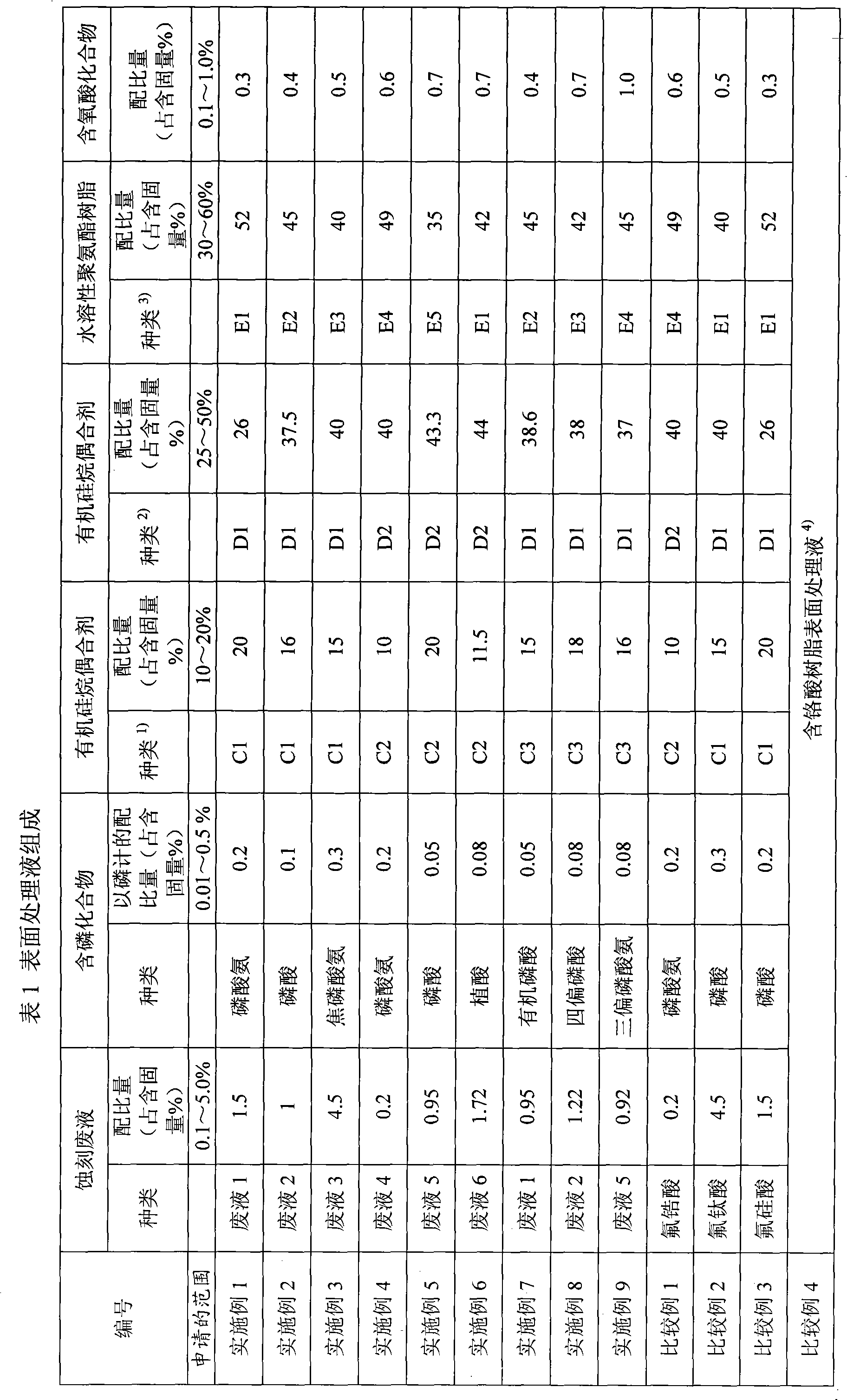 Non-chrome alkali-resistant and solvent-resistant galvanized steel sheet surface treatment liquid and preparation method thereof