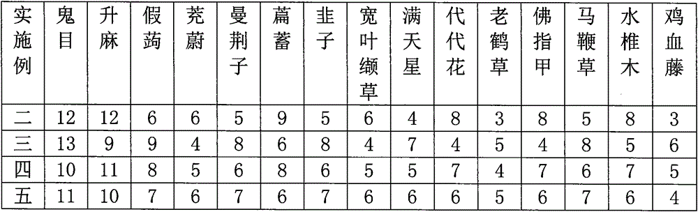 Traditional Chinese medicine for treating toothache