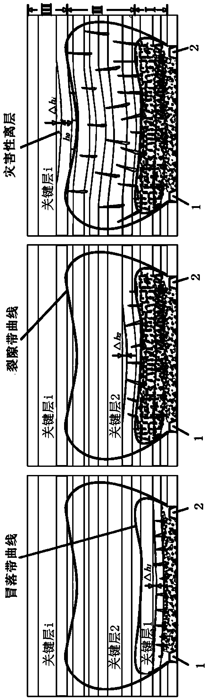 Method for identifying residual separation layer and preventing and controlling disasters