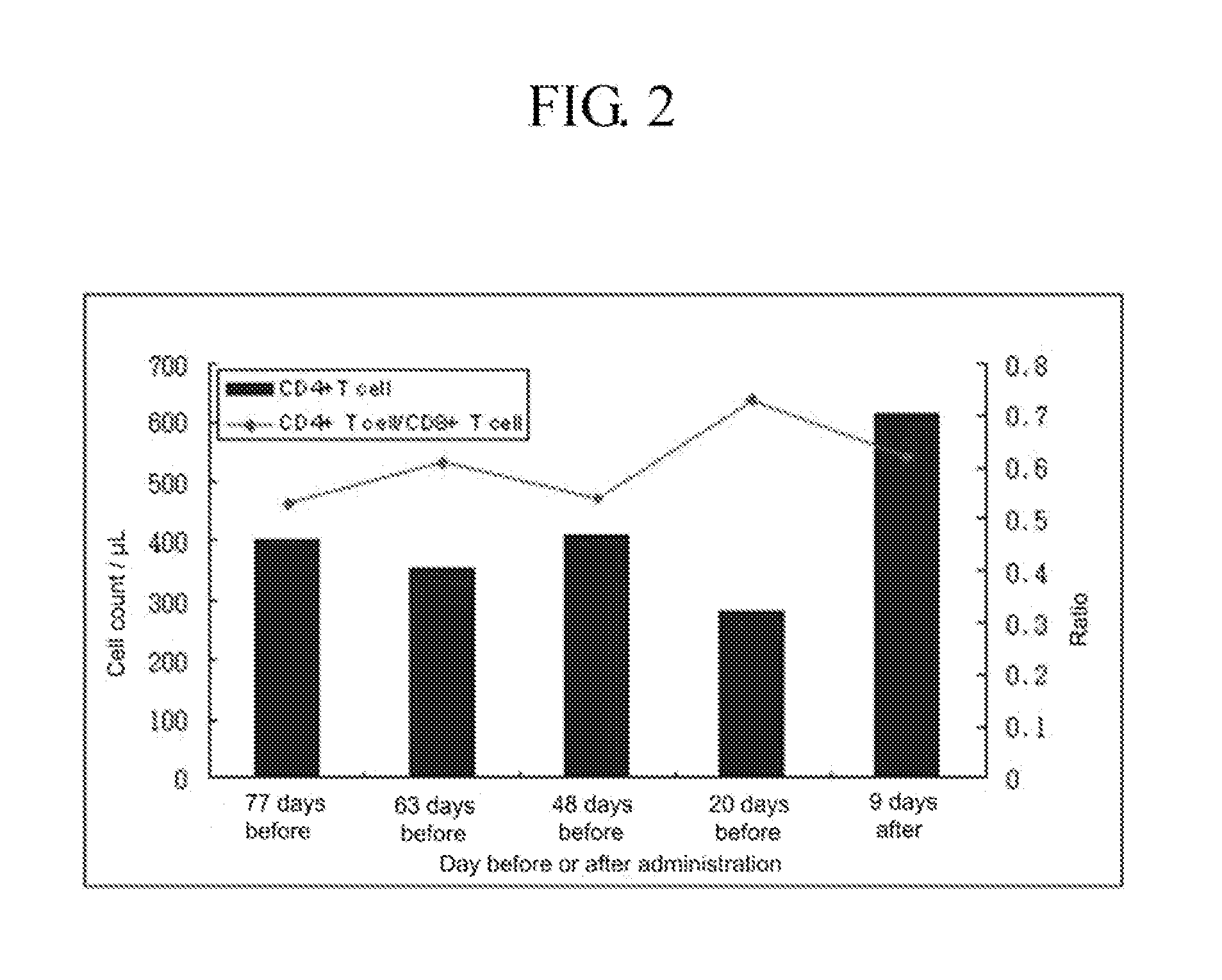 Composition for Preventing or Treating AIDS Containing Plant Stem Cell Line Derived from Cambium of Panax Ginseng Including Wild Ginseng or Ginseng as Active Ingredient