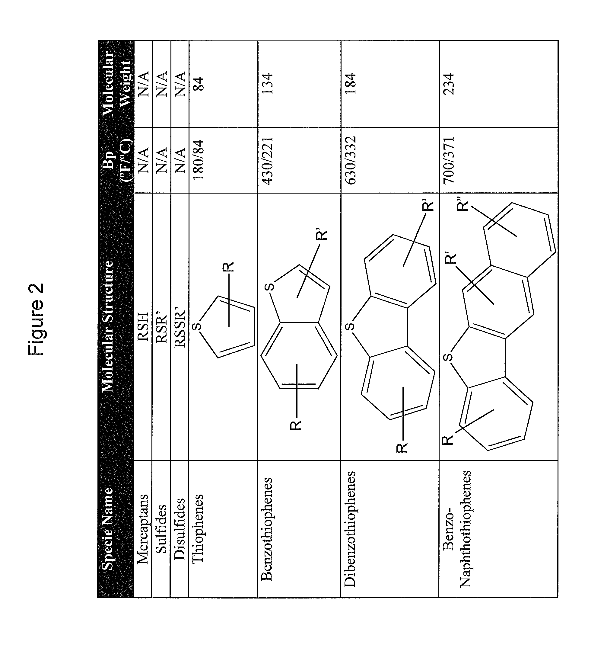 Sulfoxidation catalysts and methods and systems of using same