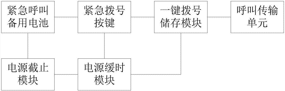 Emergency call system and method in abnormal dialing state of touch screen mobile terminal