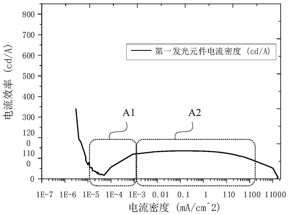 Display panel, display device, and driving method of display panel