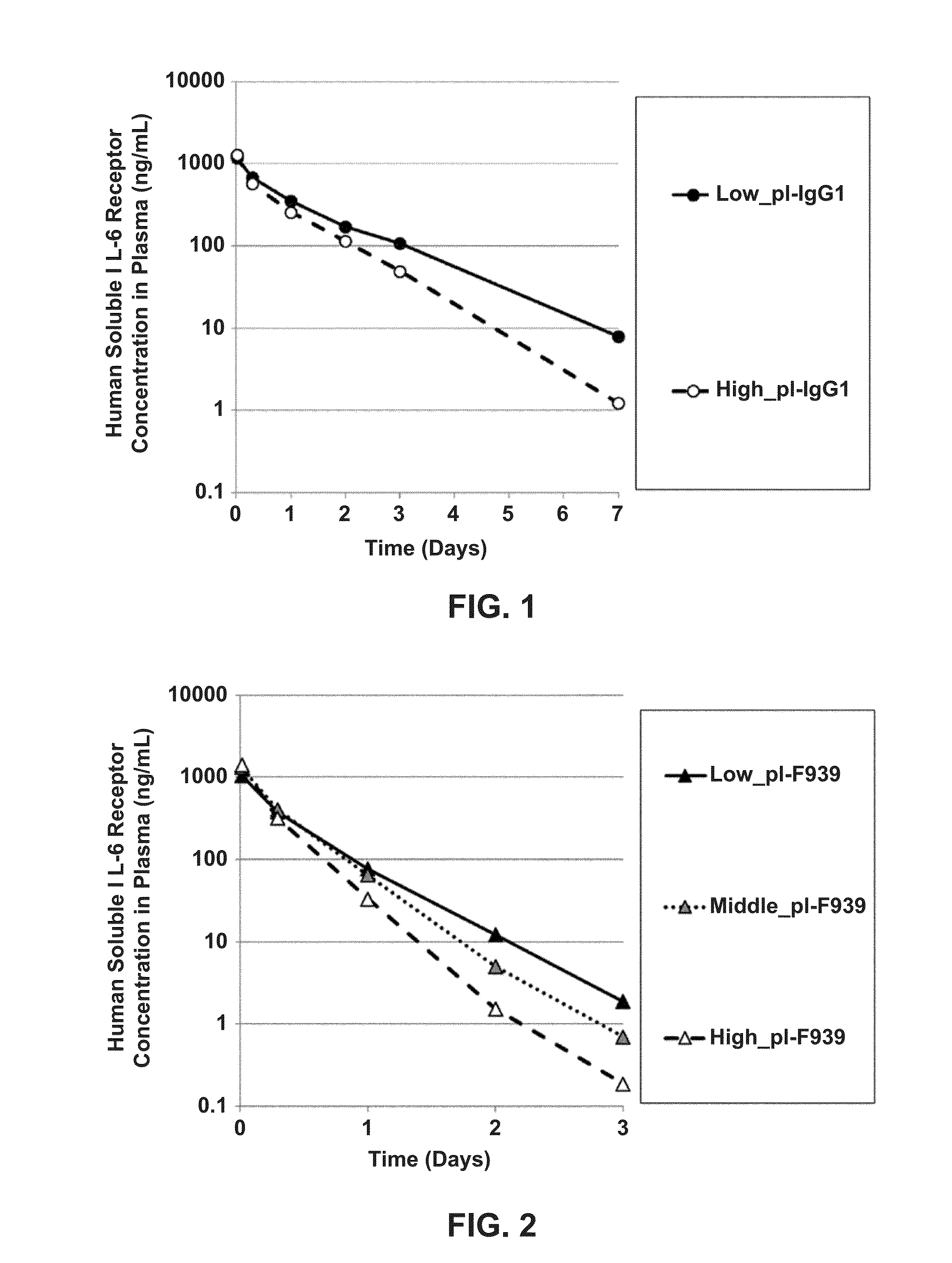 Antibodies Comprising an Ion Concentration Dependent Antigen-Binding Domain, Fc Region Variants, IL-8-Binding Antibodies, and Uses Thereof