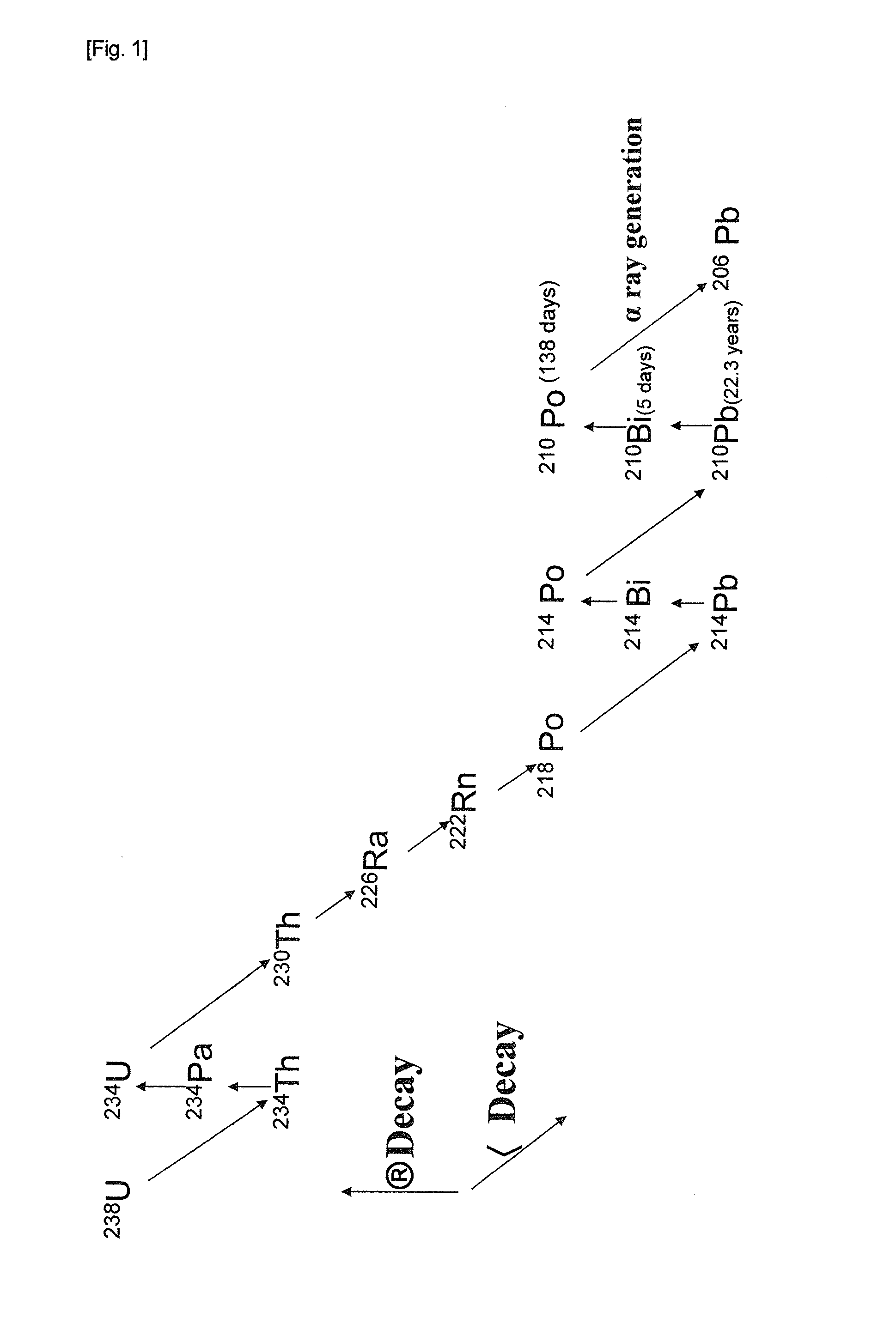 Method of producing low alpha-ray emitting bismuth, and low alpha-ray emitting bismuth