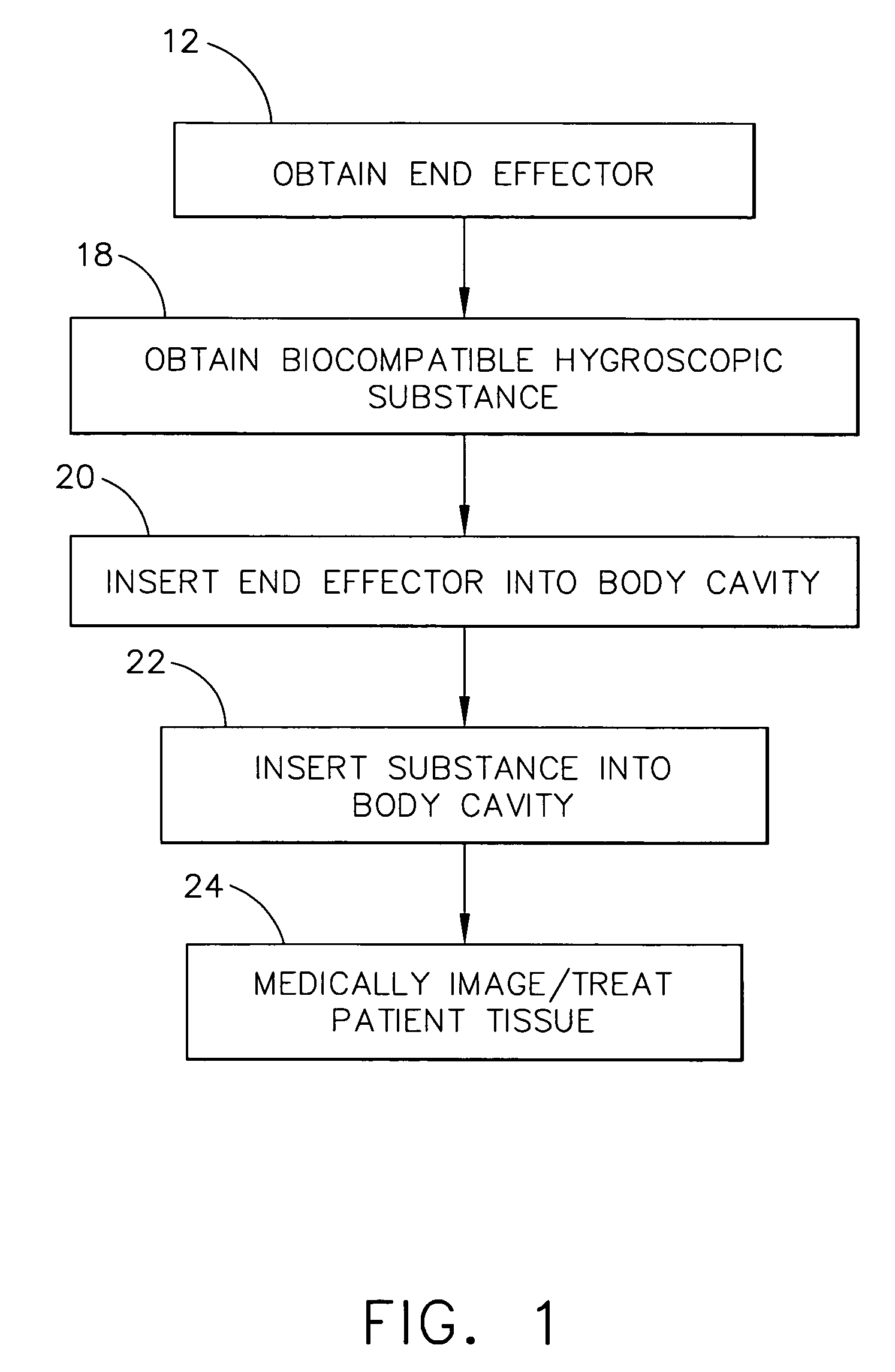 Intra-cavitary ultrasound medical system and method