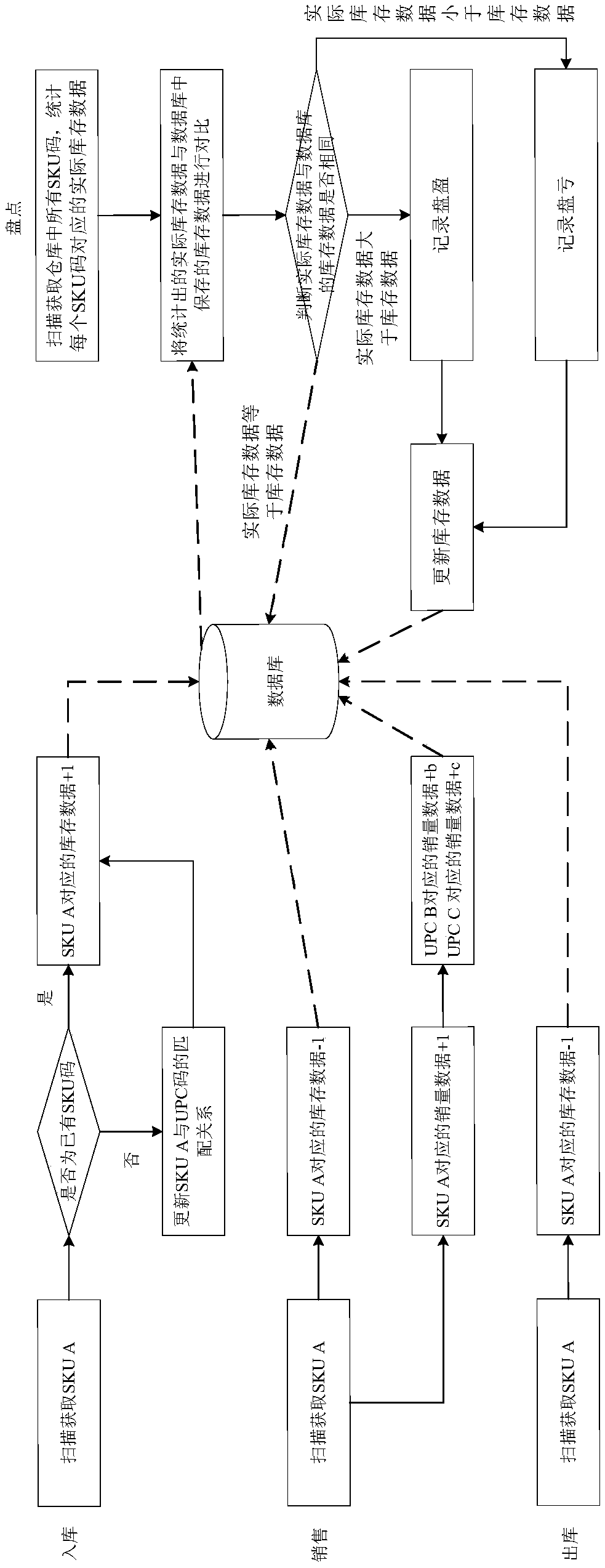 Sales volume prediction method and device