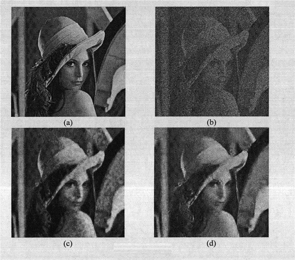 Image denoising method based on shearlet transformation and Wiener filtering