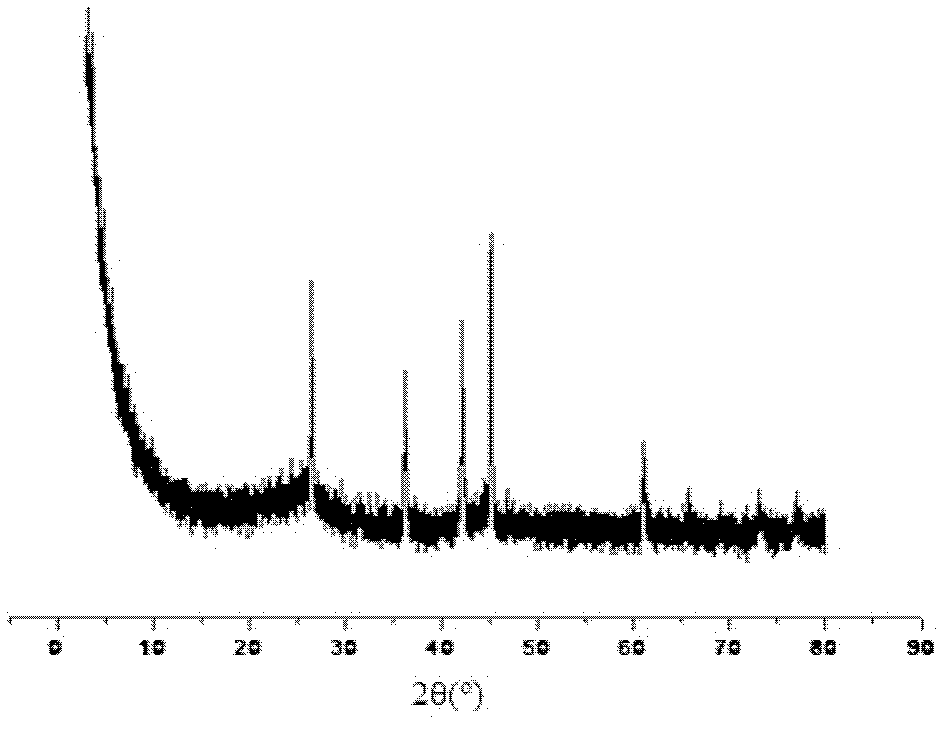 C/SiO2/SiC wave-absorbing composite material and preparation method thereof