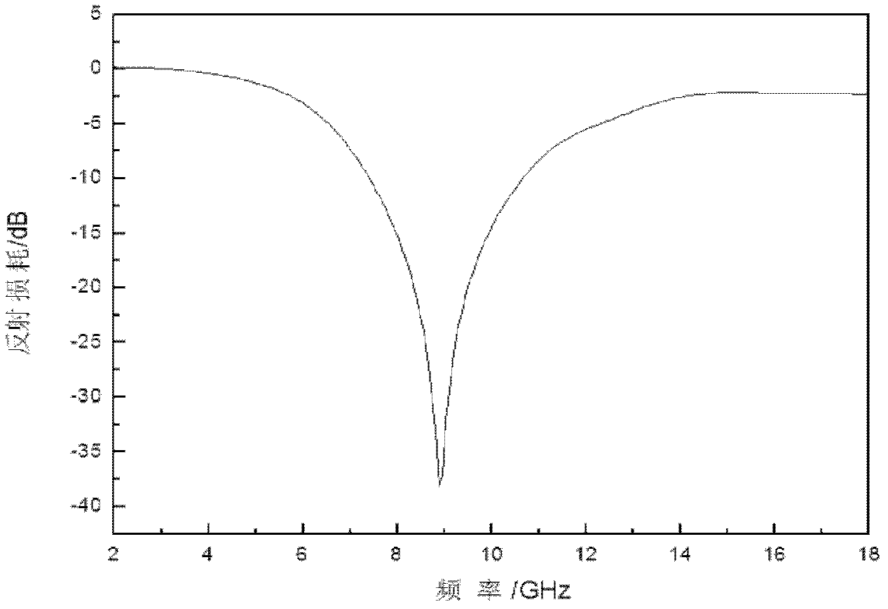 C/SiO2/SiC wave-absorbing composite material and preparation method thereof