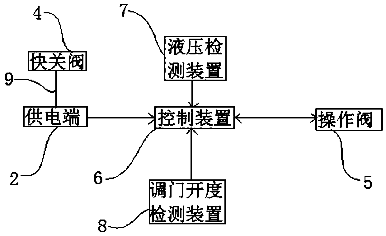 An oil circuit control system for a door-adjusting oil motor