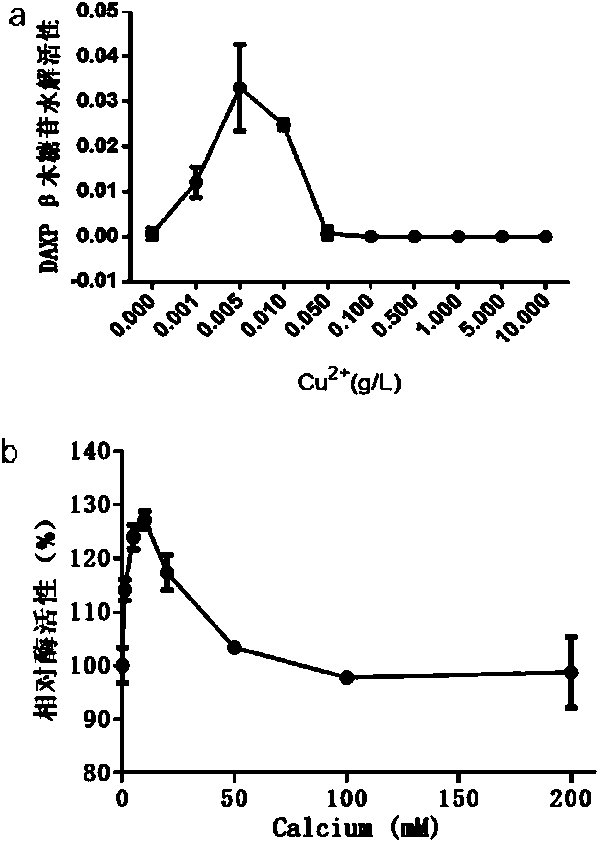 Actinomycetes culture medium and application thereof