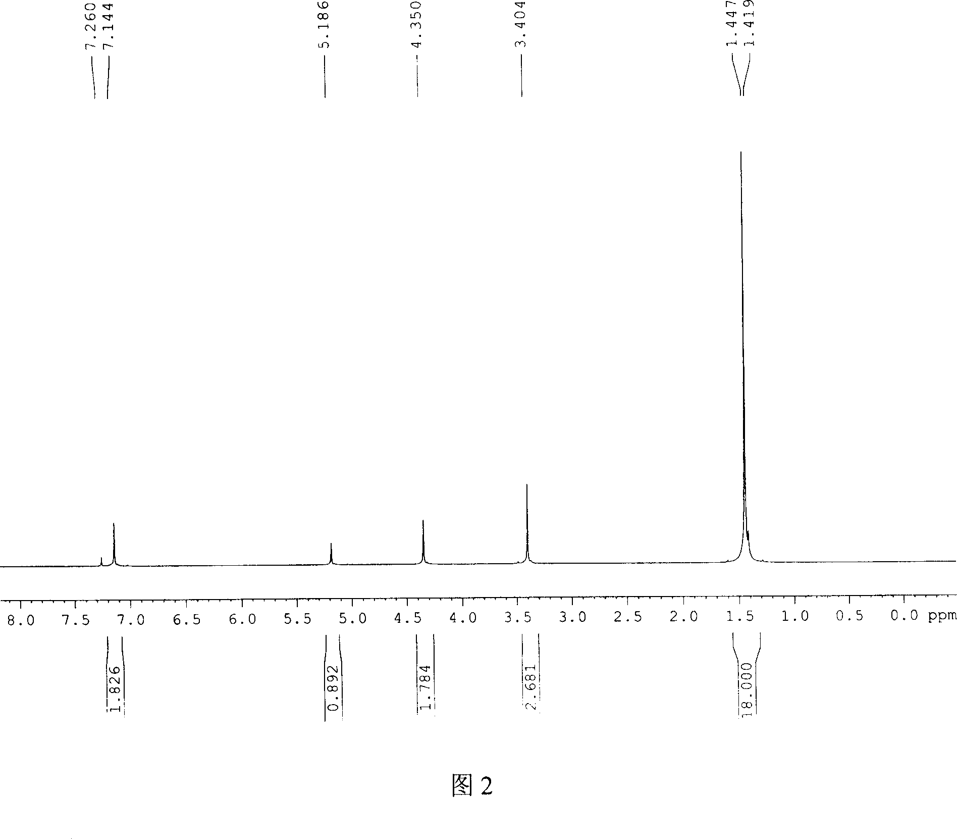 Synthesis of alkoxy alkyl substituted phenol at normal pressure
