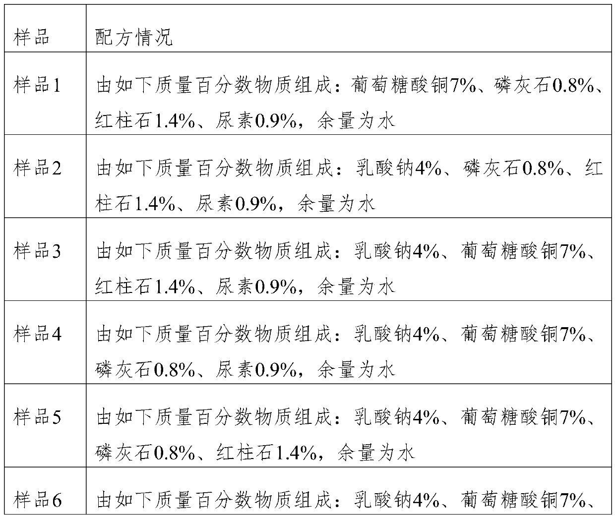 Production process of full-enzyme polypeptide for fertilizer