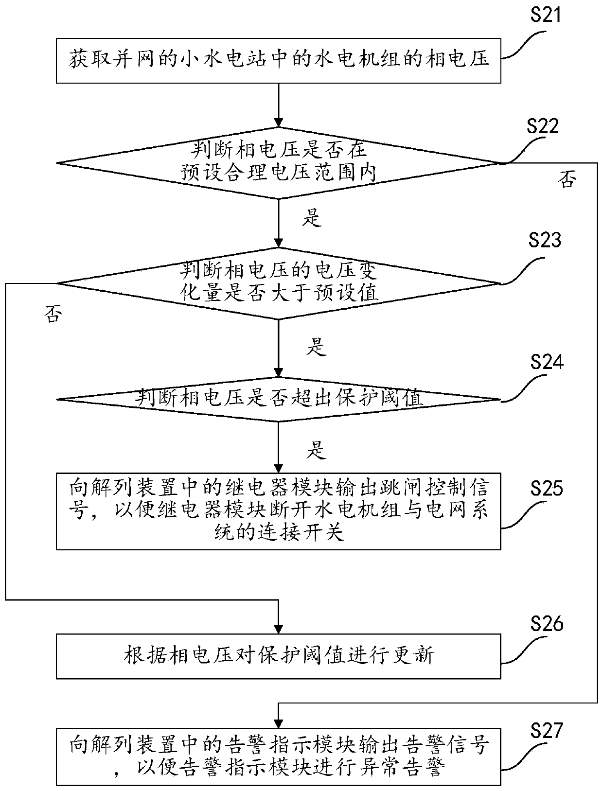 Power grid system, disconnection device and disconnection control method thereof