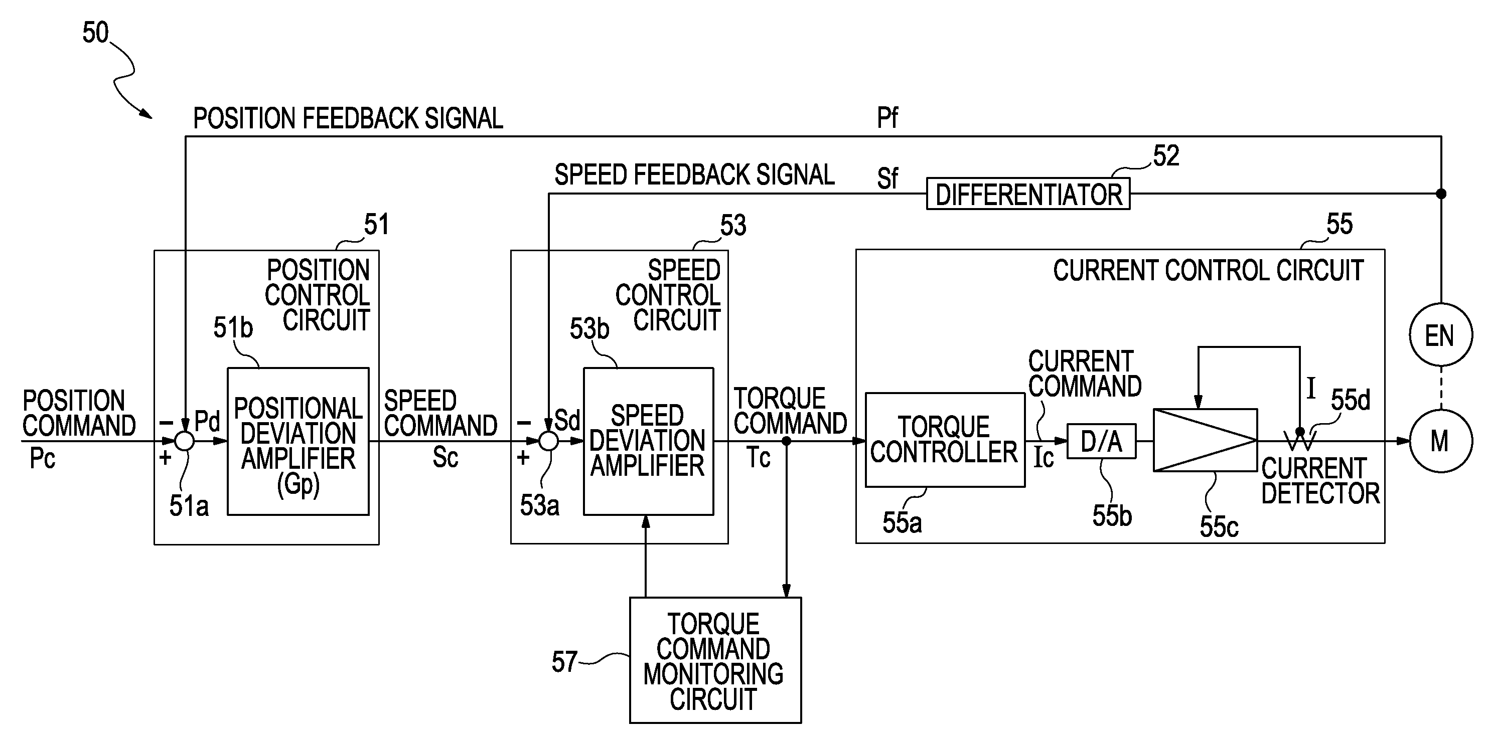 Method of controlling drive of driving motor for rotary indexing device of machine tool