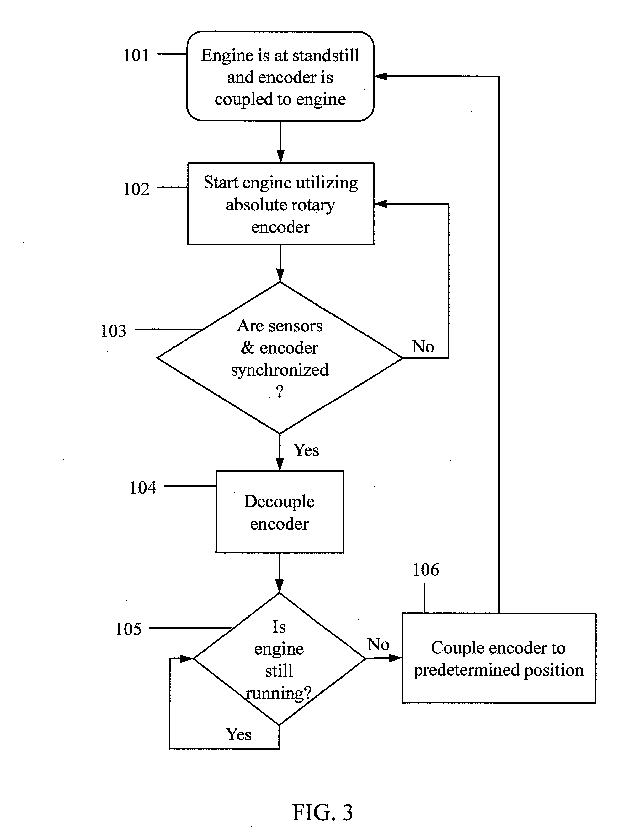 Starting of an internal combustine engine