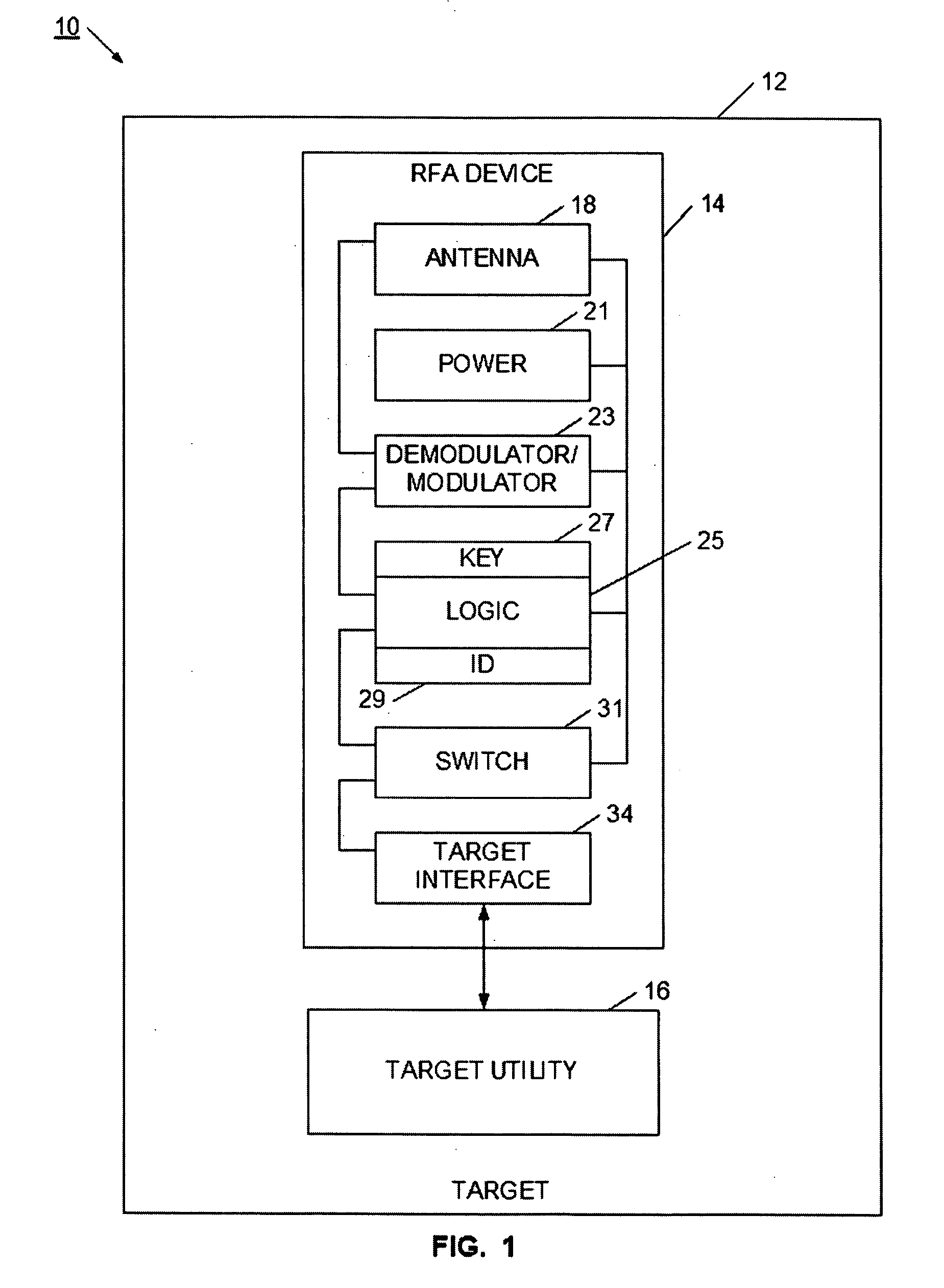 Device and method for selectively controlling the utility of a target