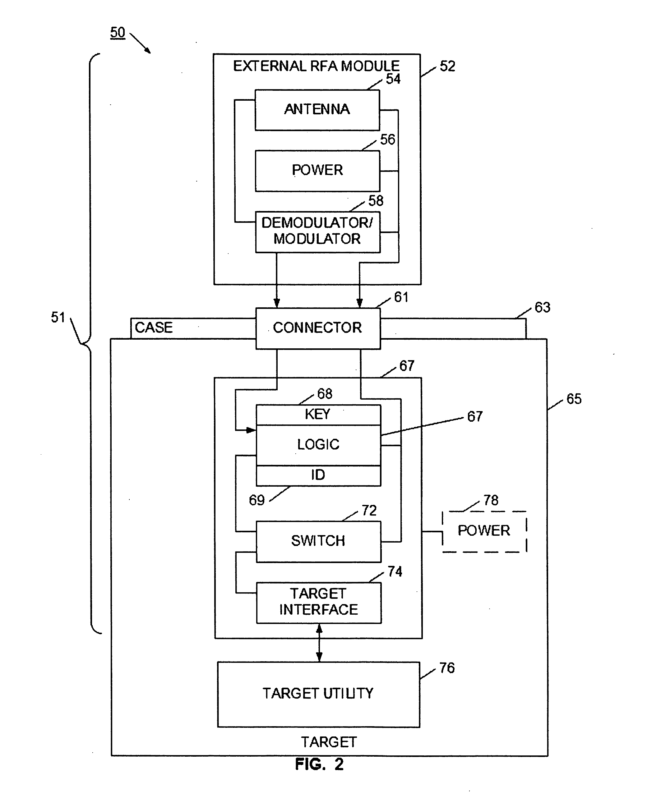 Device and method for selectively controlling the utility of a target