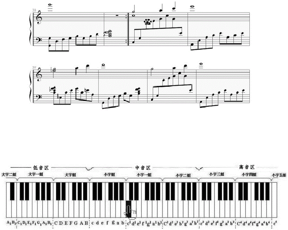 Method and device for playing music score