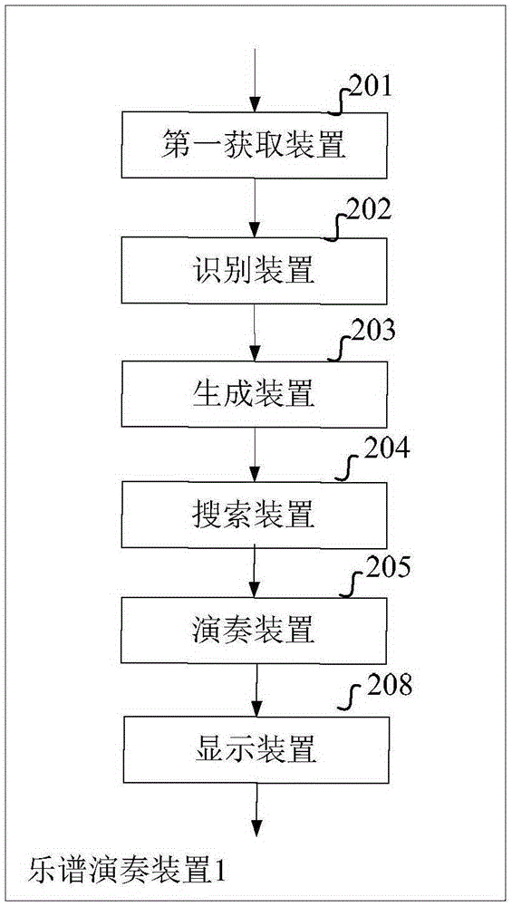 Method and device for playing music score