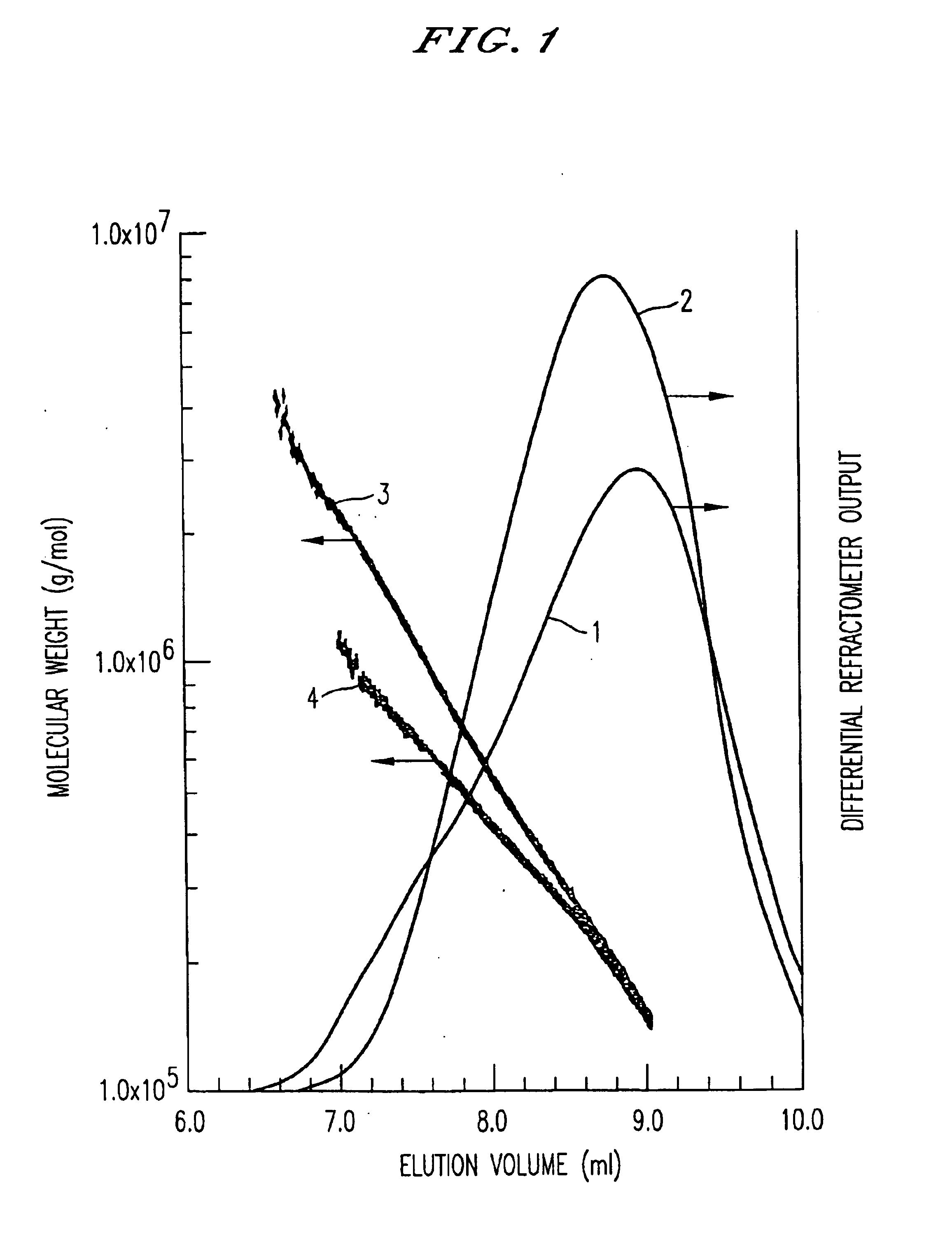 Hyaluronic acid gel, method of its production and medical material containing it