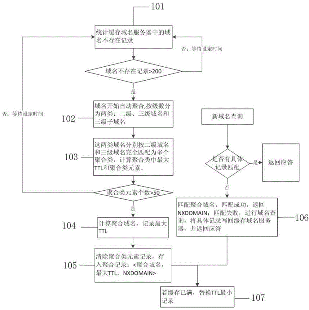 Cache optimization method and system for resisting continuous variable-domain name prefix attack