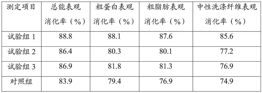 Composite plant extract additive for improving pig production performance and oxidation resistance