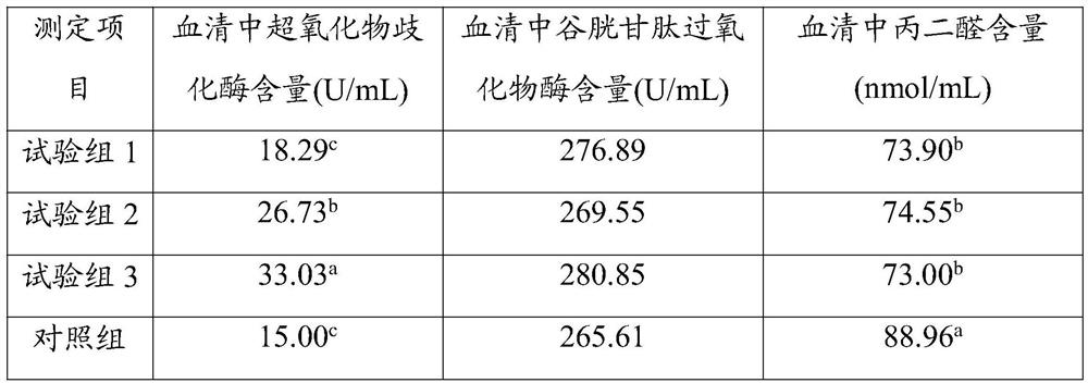 Composite plant extract additive for improving pig production performance and oxidation resistance