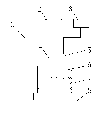 Method and device for automatic determination of lime activity by temperature-increasing method