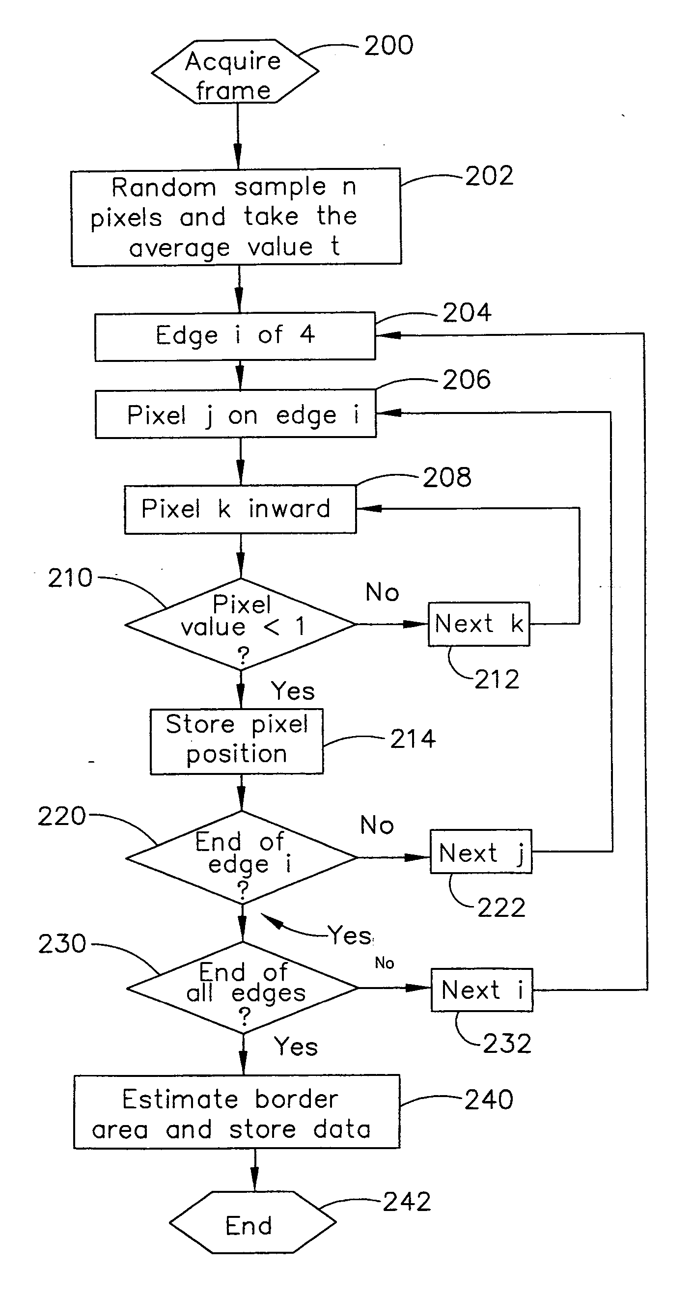 Method and apparatus for compensating two-dimensional images for illumination non-uniformities