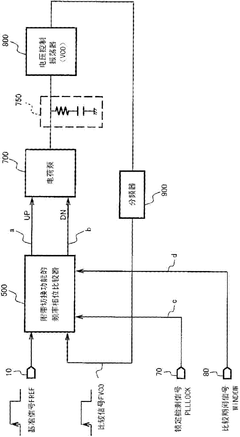 PLL circuit for reducing reference leak and phase noise