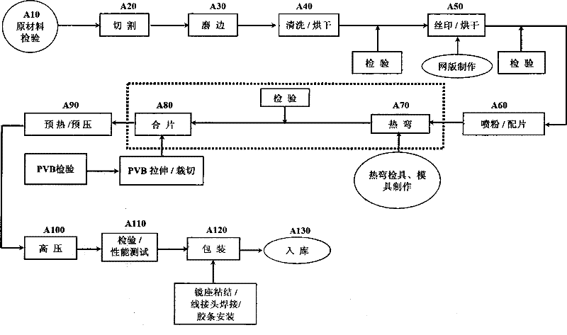 Powder cleaning-free gluing production method of laminated glass