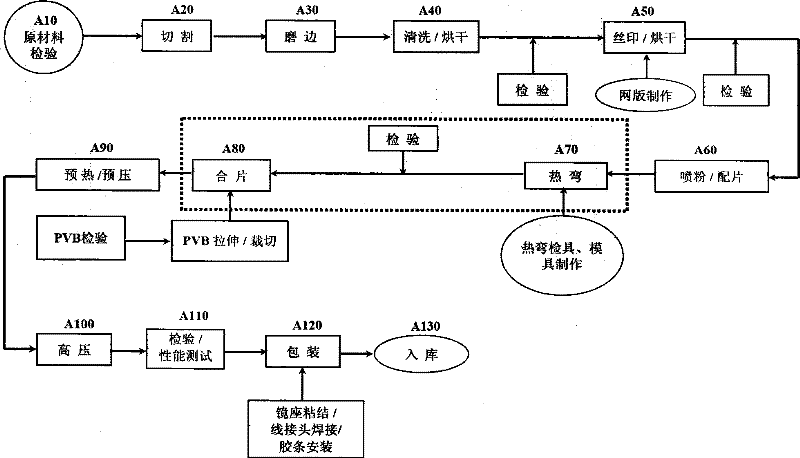 Powder cleaning-free gluing production method of laminated glass