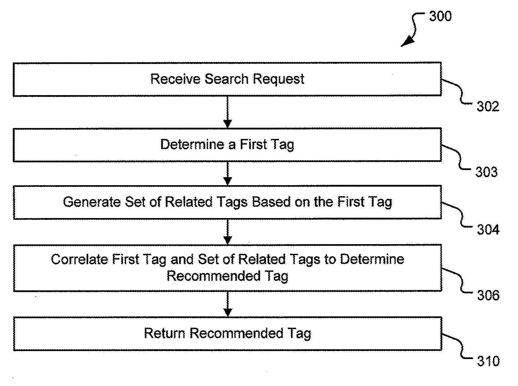 Method and system for using smart tags and a recommendation engine using smart tags