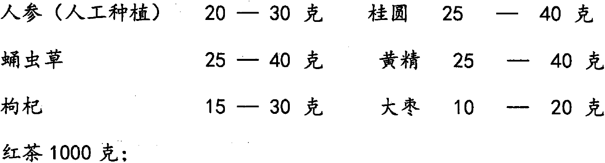 Ginseng-longan health preserving black tea and preparation method thereof