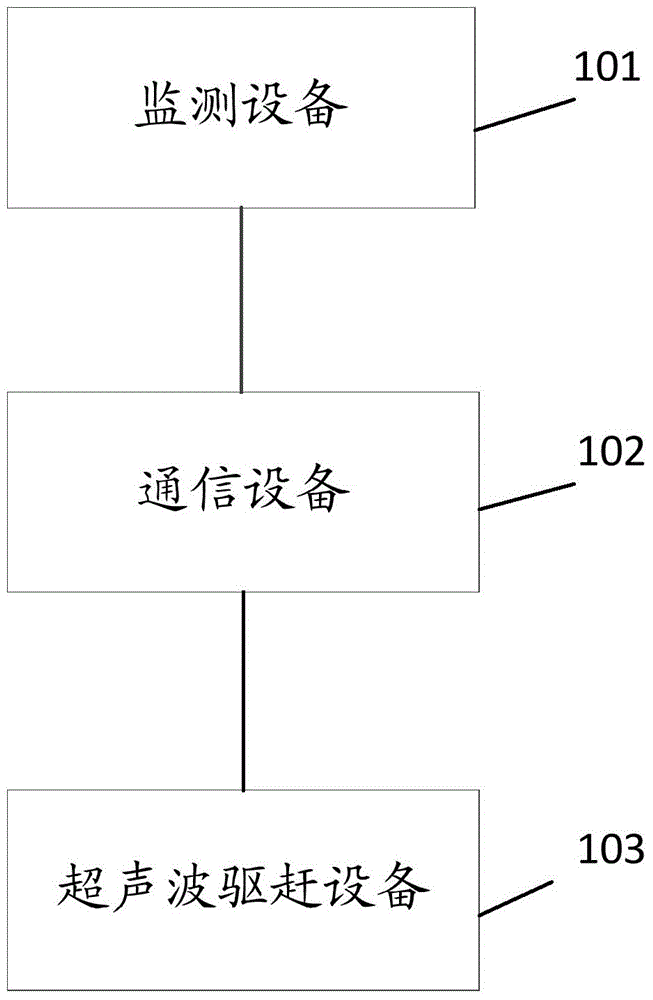 Bird-repelling system for transformer substation