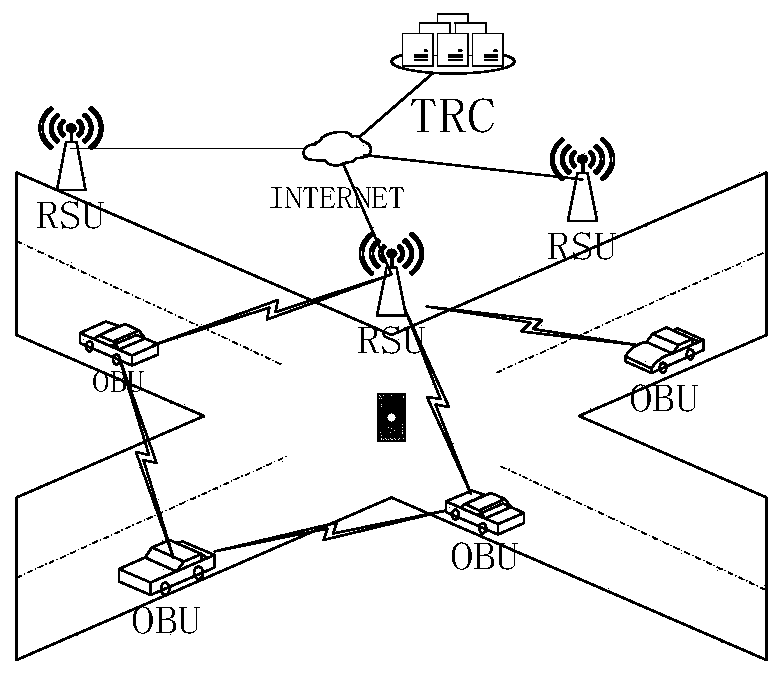 Efficient anonymous identity authentication method in Internet of Vehicles environment