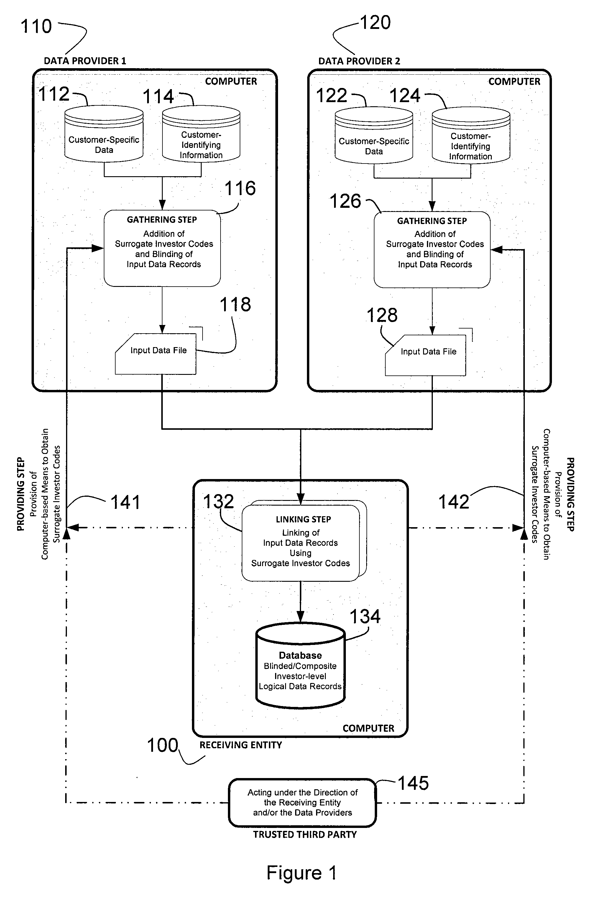 Method and system for compiling a multi-source database of composite investor-specific data records with no disclosure of investor identity