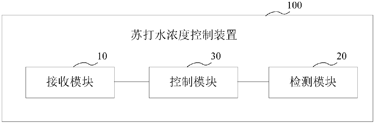 Water dispenser and soda water concentration control method and device thereof