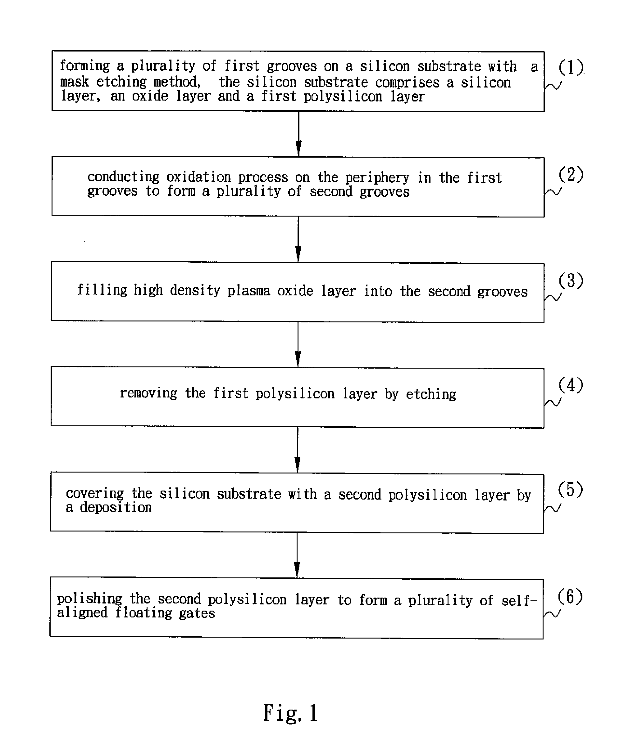 Method for producing shallow trench isolation