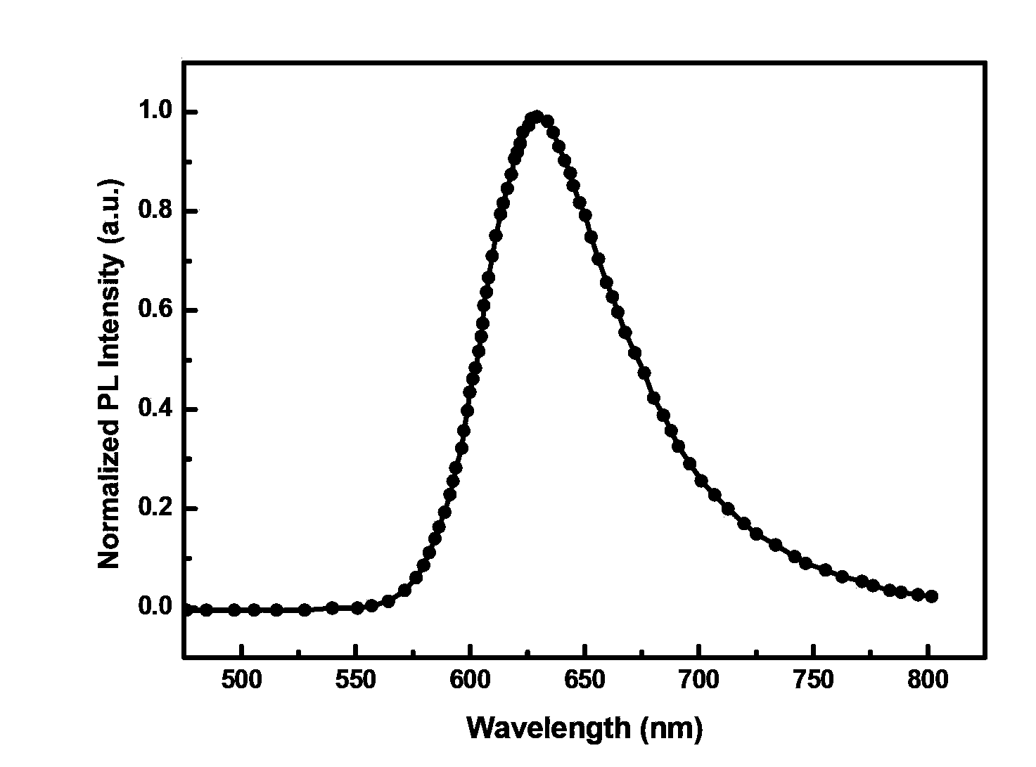 Red organic electrophosphorescent material iridium metal complex, preparation method thereof, and organic electroluminescent device