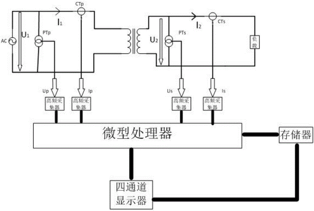 Voltage transformer on-line state monitoring and fault diagnosing method