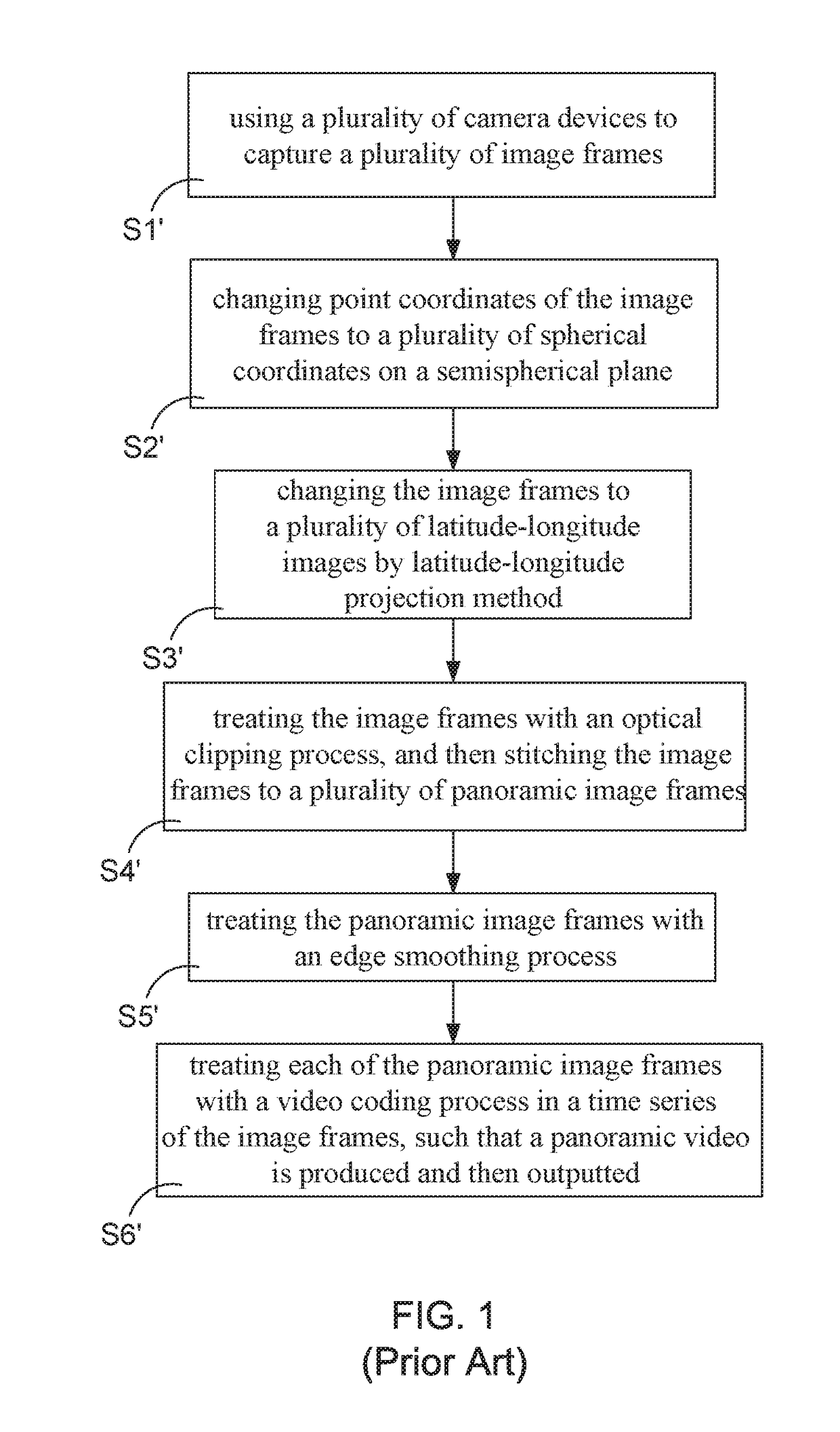 Image processing method for immediately producing panoramic images