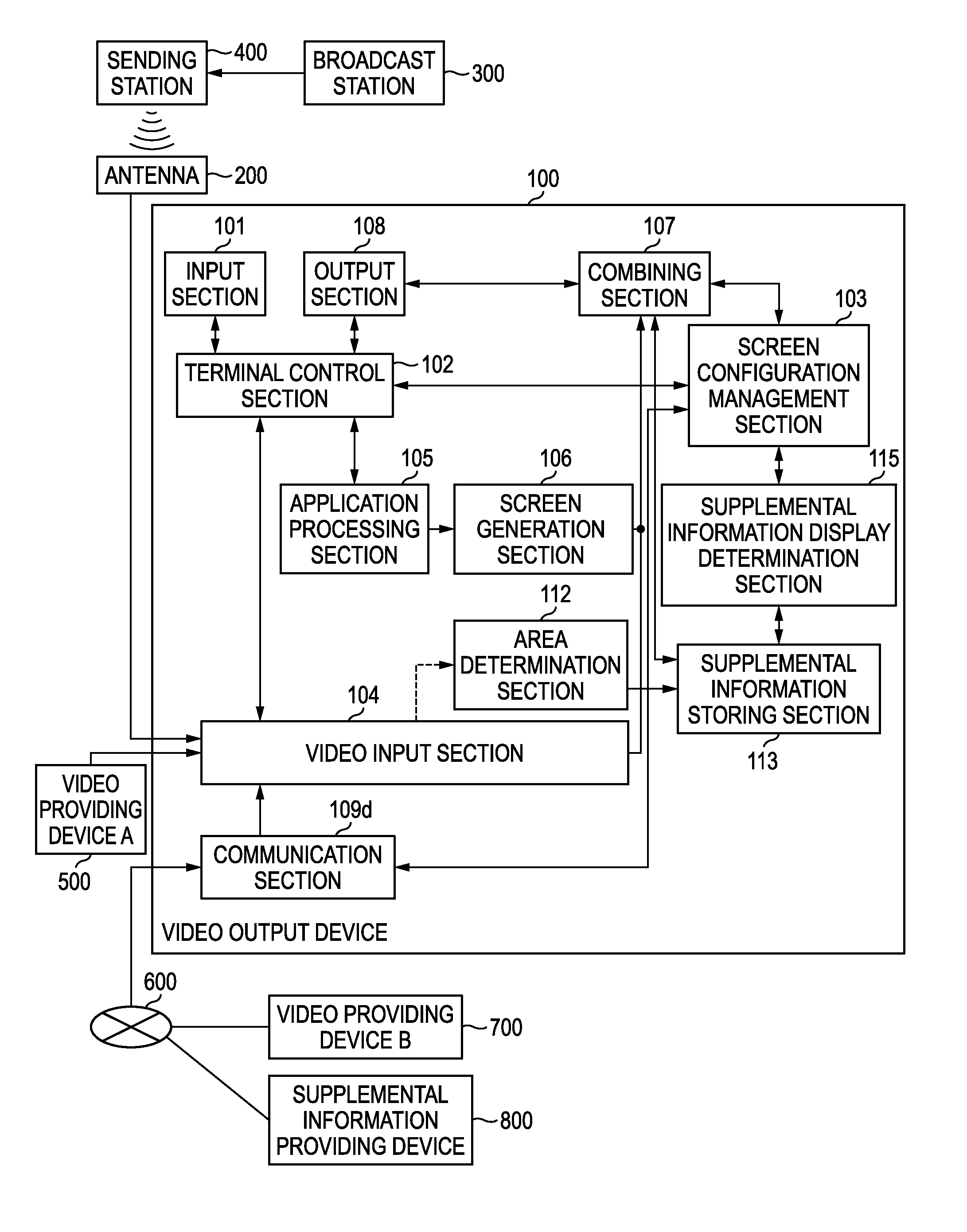 Video output device and video output method