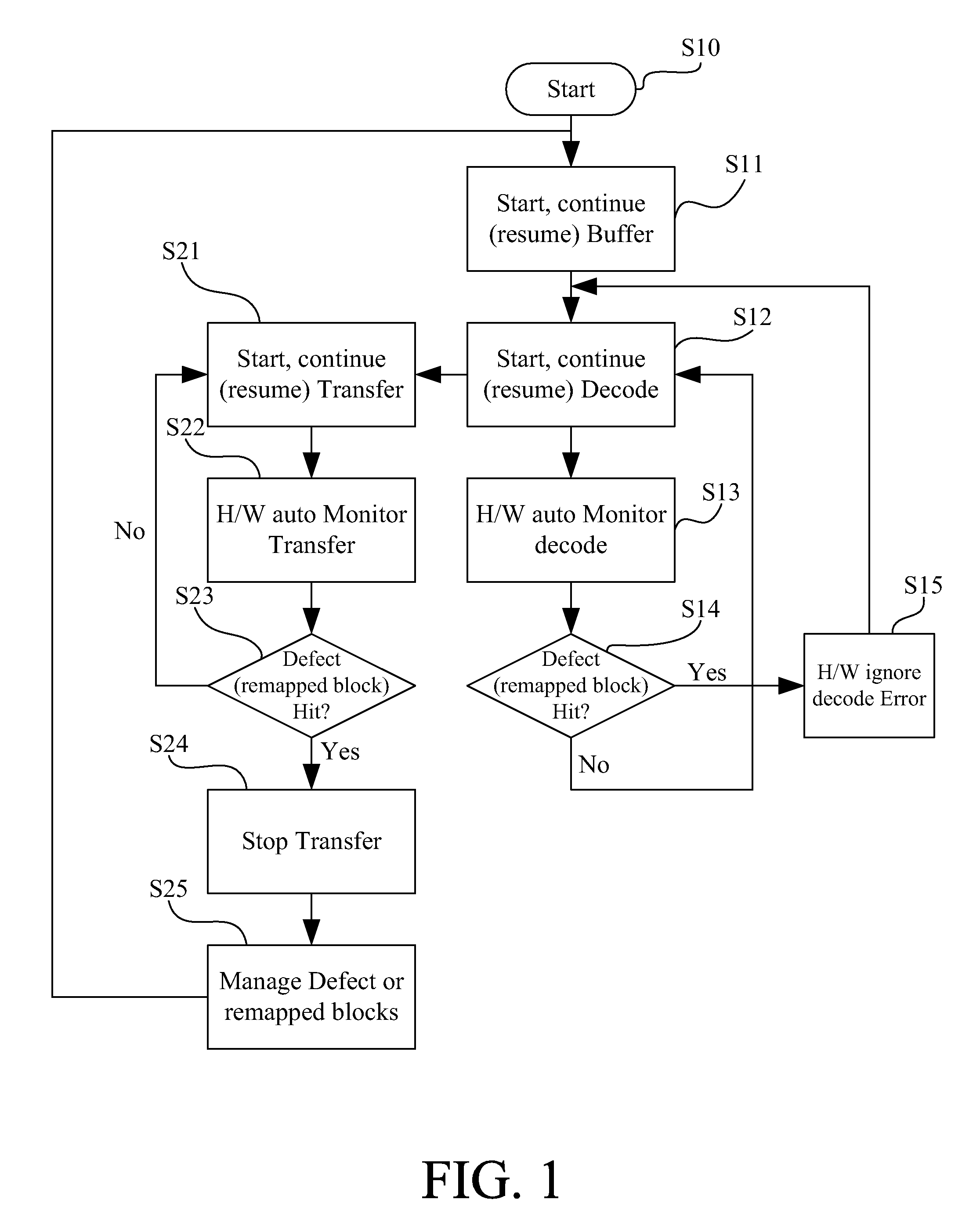 Data replacement processing method