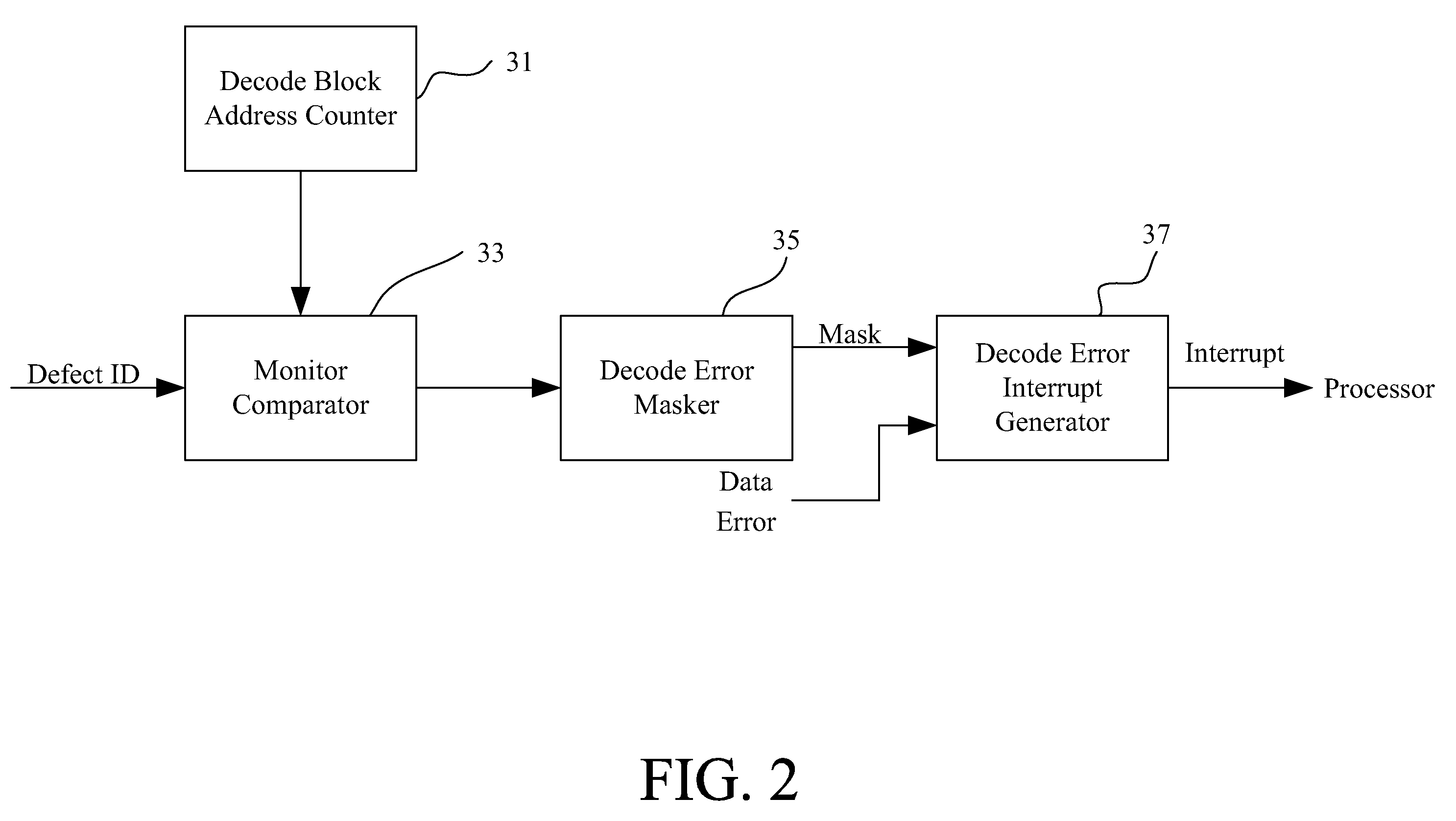 Data replacement processing method