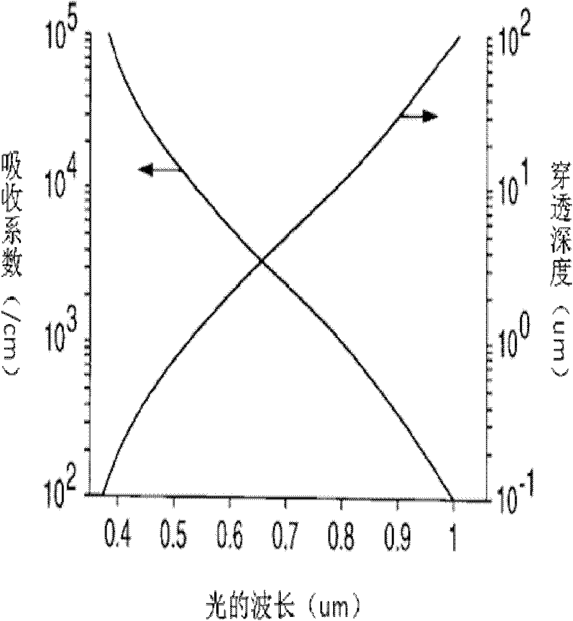 Color imaging method based on photosensitive composite medium grid metal oxide semiconductor field effect transistor (MOSFET) detector